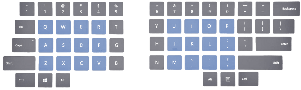 Technology – Typeware
