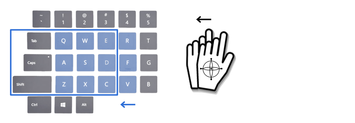Shift P Technology – Typeware